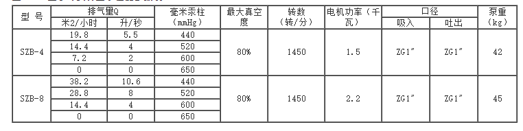 SK型水環(huán)式真空泵性能參數