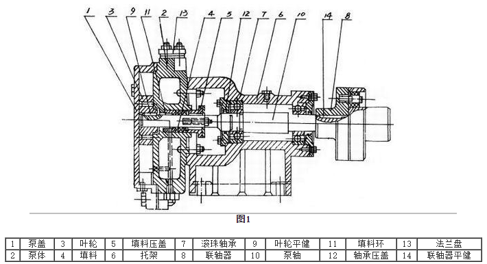 SK型水環(huán)式真空泵安裝尺寸圖