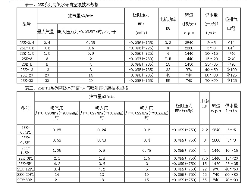 2SK型水環(huán)真空泵性能參數(shù)