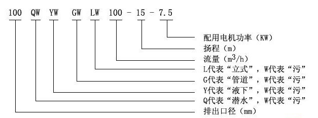 YW型液下式排污泵型號(hào)意義