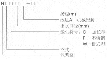 NL型泥漿泵型號(hào)意義