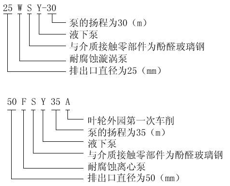 FSY型、WSY型立式玻璃鋼液下泵型號意義