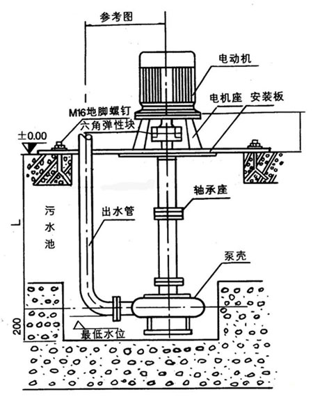 NL污水泥漿泵安裝尺寸圖