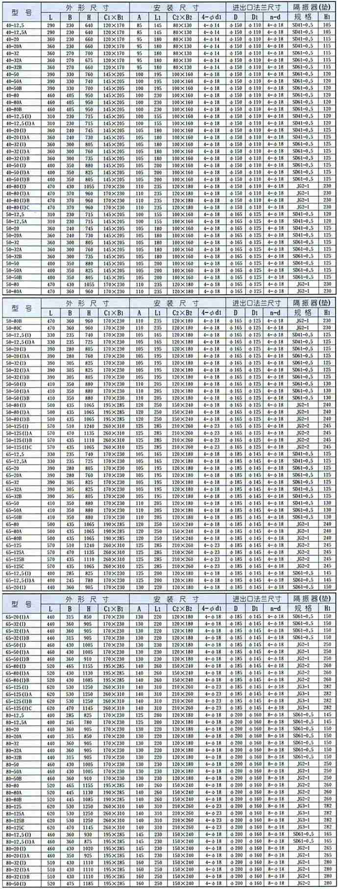 ISGB便拆式管道離心泵安裝尺寸圖