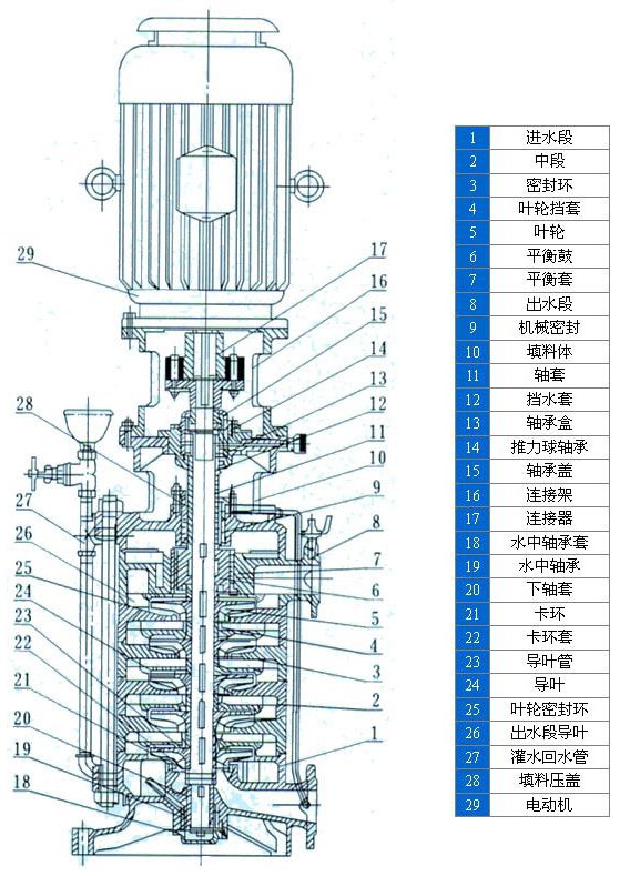 DL型立式多級離心泵安裝結構表