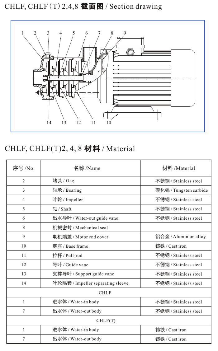 CHLF(T)輕型不銹鋼多級離心泵材料、安裝圖