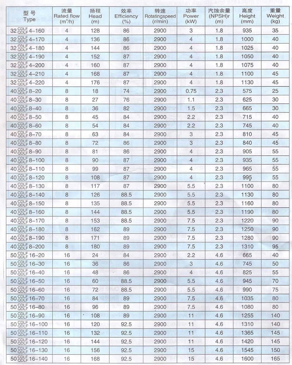 CDLF系列輕型不銹鋼立式多級泵