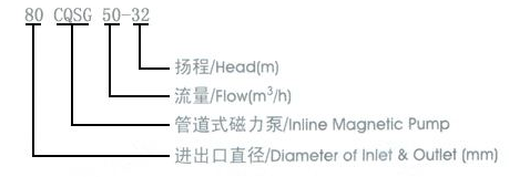 CQSG型磁力管道離心泵型號意義