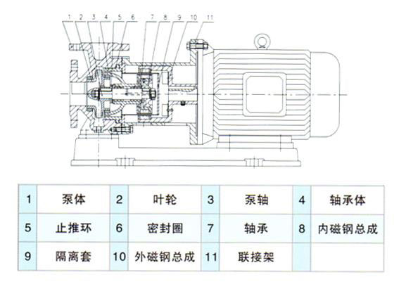 CQB型磁力驅(qū)動泵安裝尺寸圖