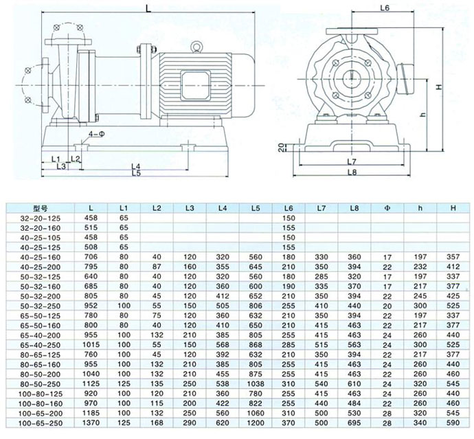 CQB型磁力驅(qū)動泵安裝尺寸圖