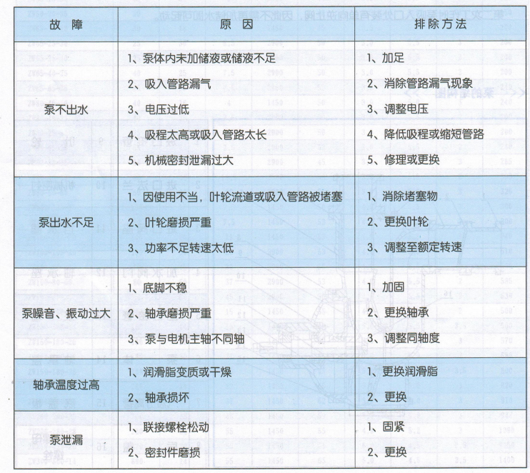 ZW自吸式排污泵故障解決方法